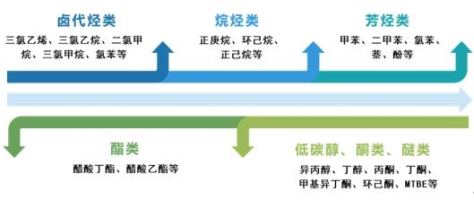 废气VOCs治理利器——博鱼·体育(中国)官方入口VOCs树脂吸附技术